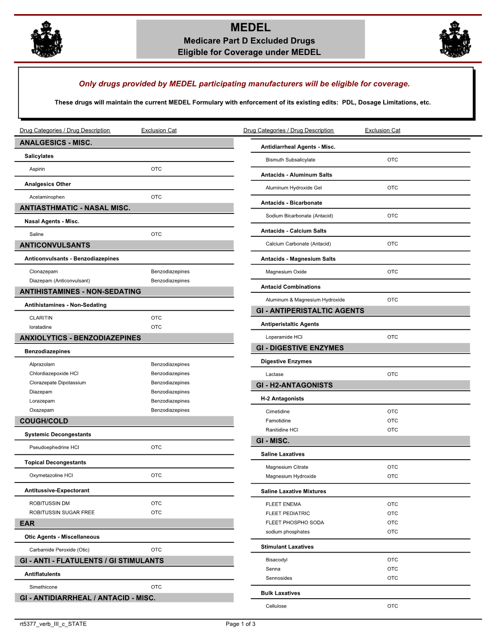 MEDEL: Medicare Part D Excluded Drugs