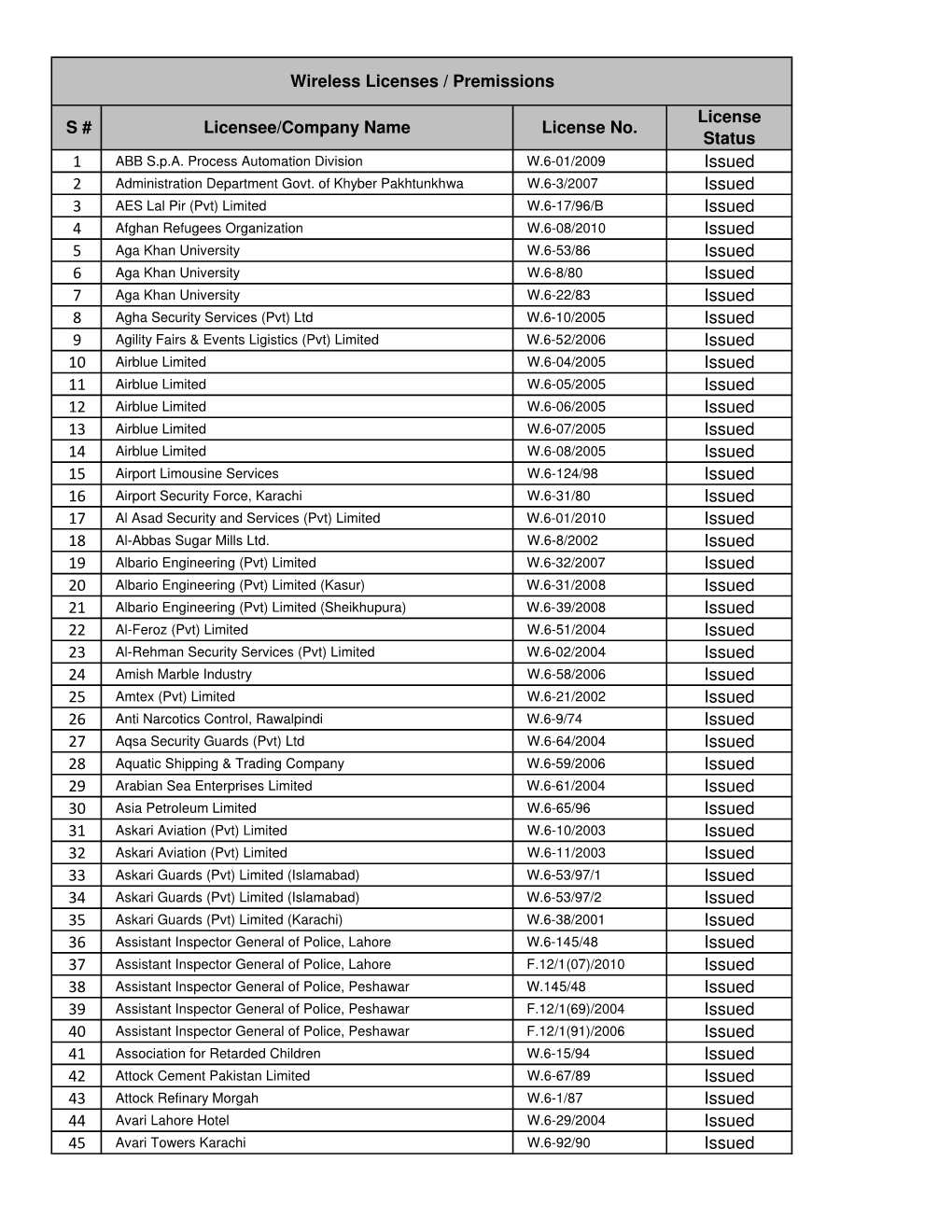 1 Issued 2 Issued 3 Issued 4 Issued 5 Issued 6 Issued 7 Issued 8