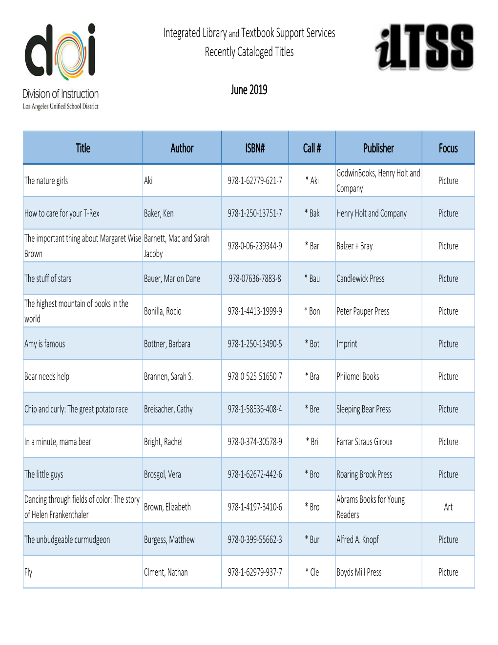 Integrated Library and Textbook Support Services Recently Cataloged Titles