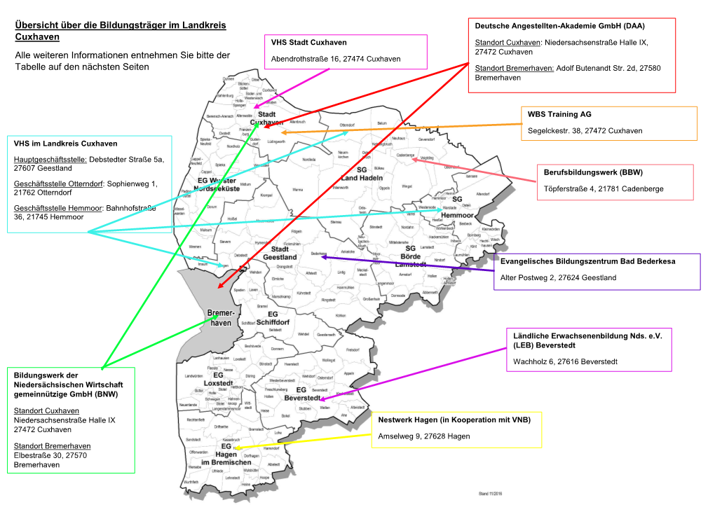 Übersicht Über Die Bildungsträger Im Landkreis Cuxhaven Alle Weiteren