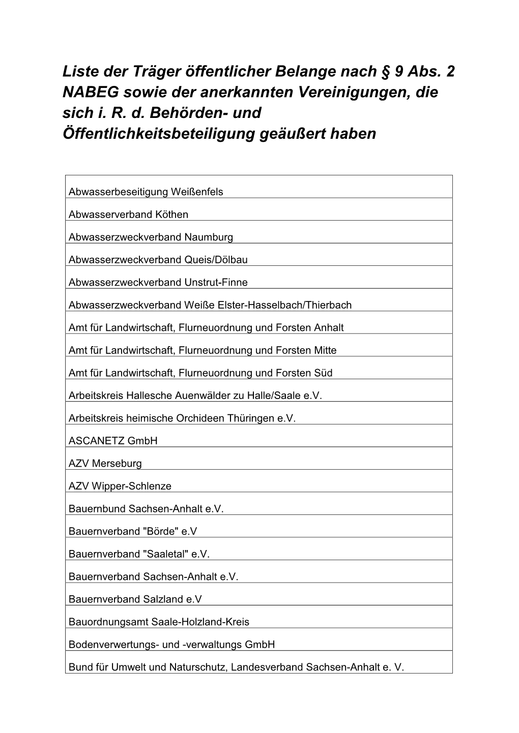 Liste Der Träger Öffentlicher Belange Nach § 9 Abs. 2 NABEG Sowie Der Anerkannten Vereinigungen, Die Sich I