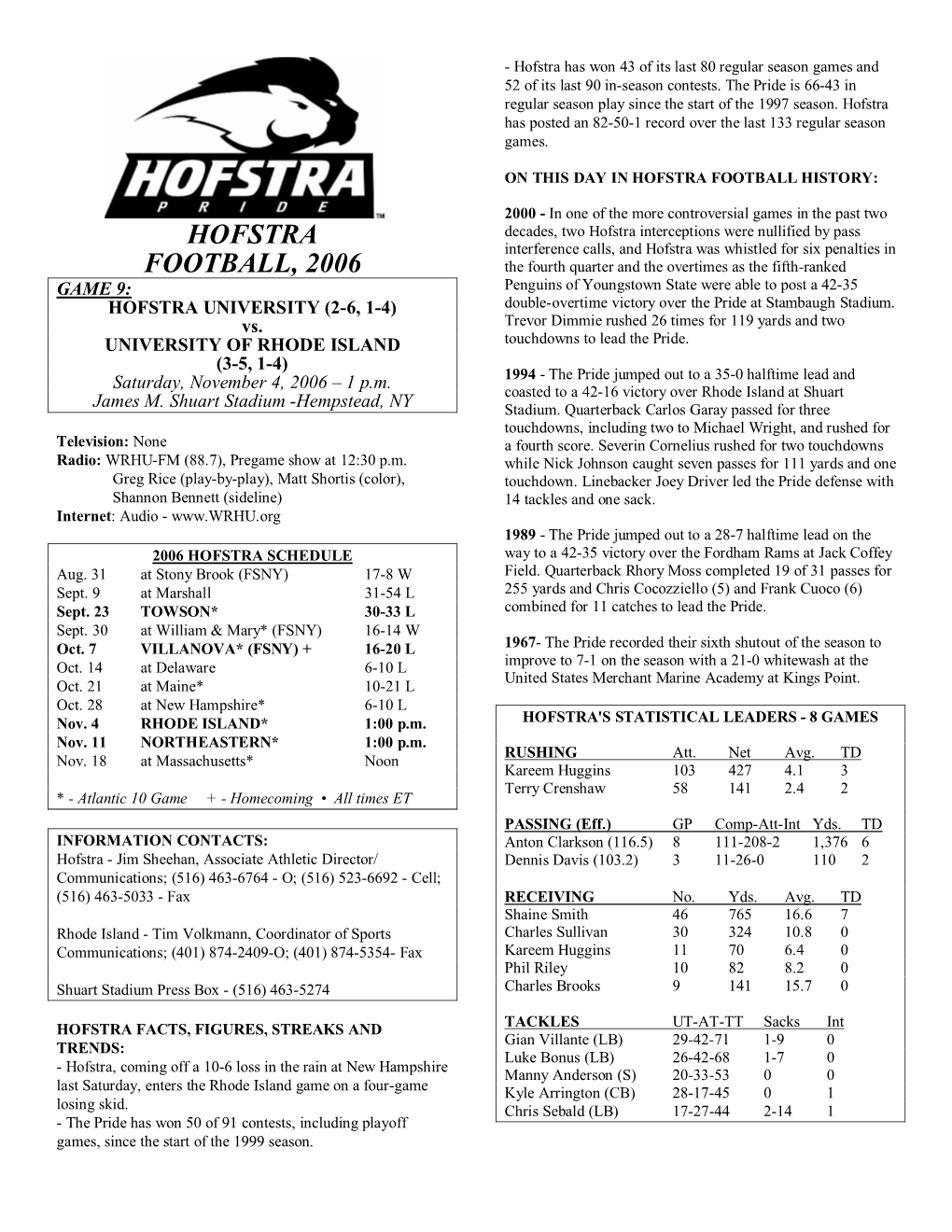 Hofstra Football, 2006