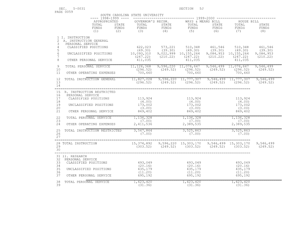 1999-2000 Bill H.3696, Budget for FY 1999-2000 - Ways and Means Version - Part 1A - Section