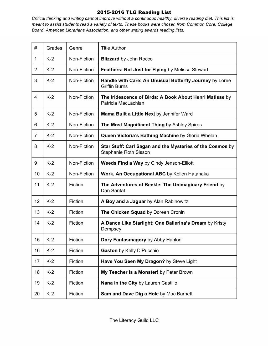 2015-2016 TLG Reading List # Grades Genre Title Author 1 K2