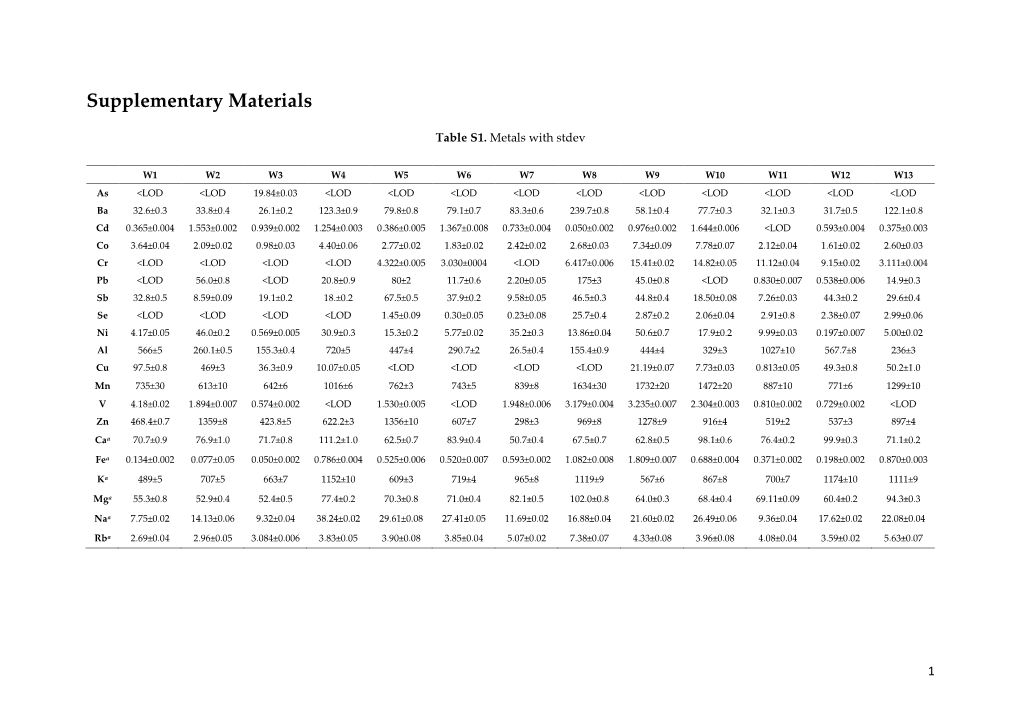 Supplementary Materials