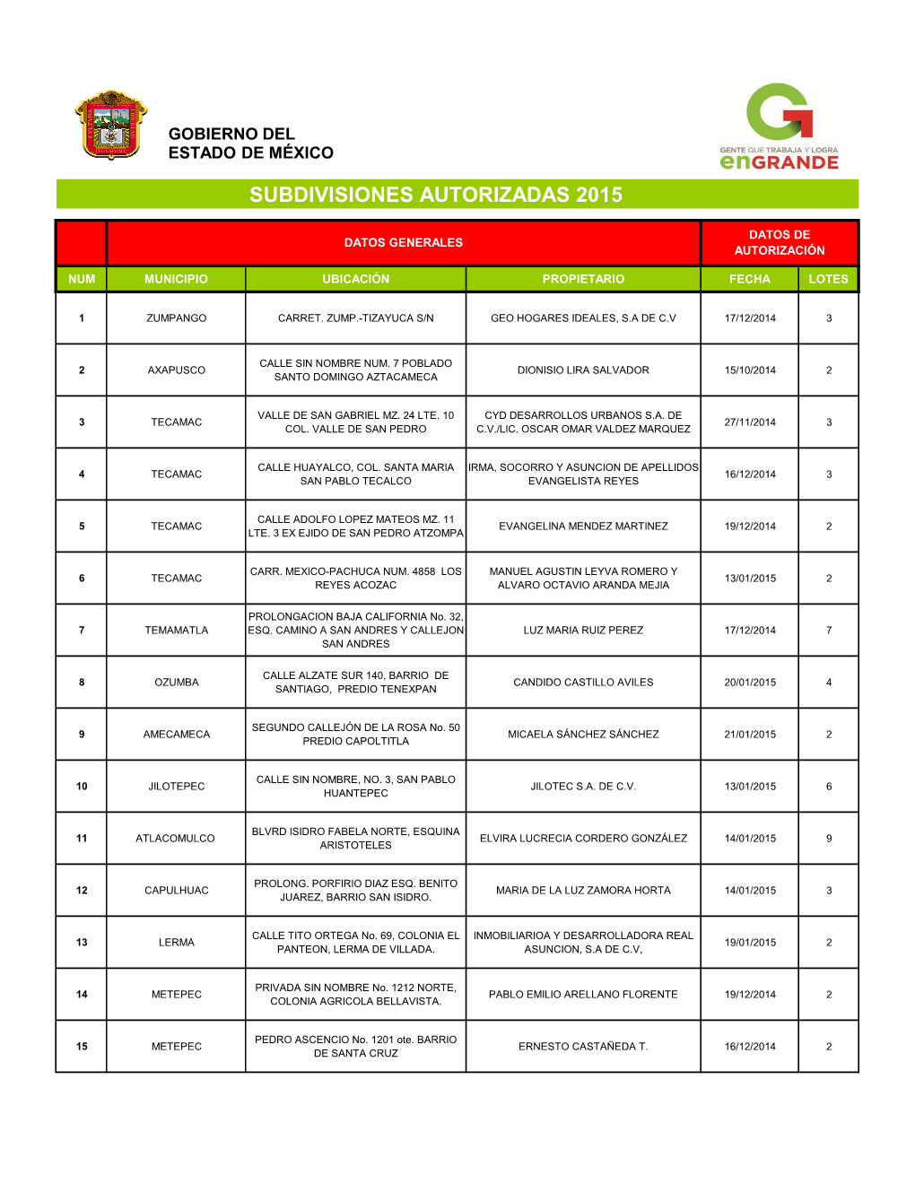 Subdivisiones Dic 2015