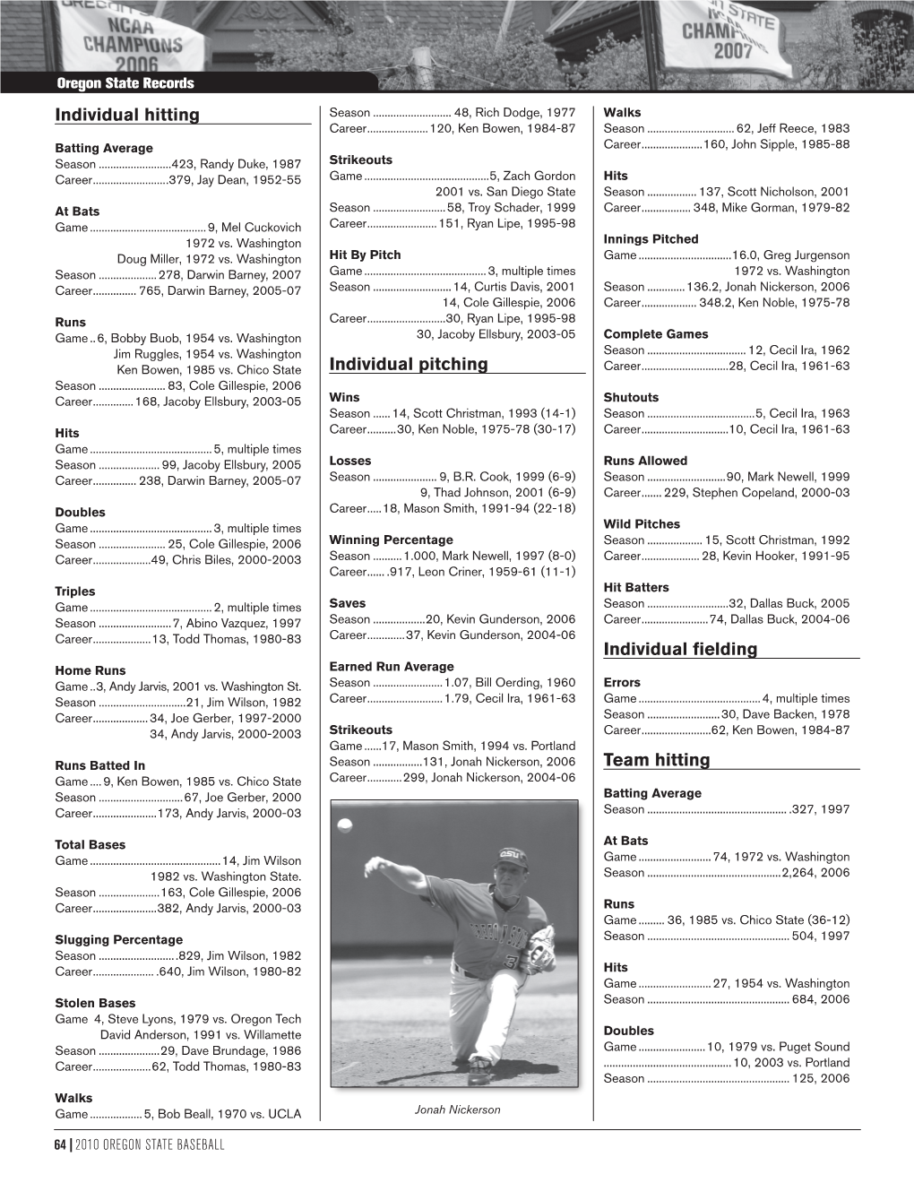 Individual Hitting Individual Pitching Individual Fielding Team Hitting