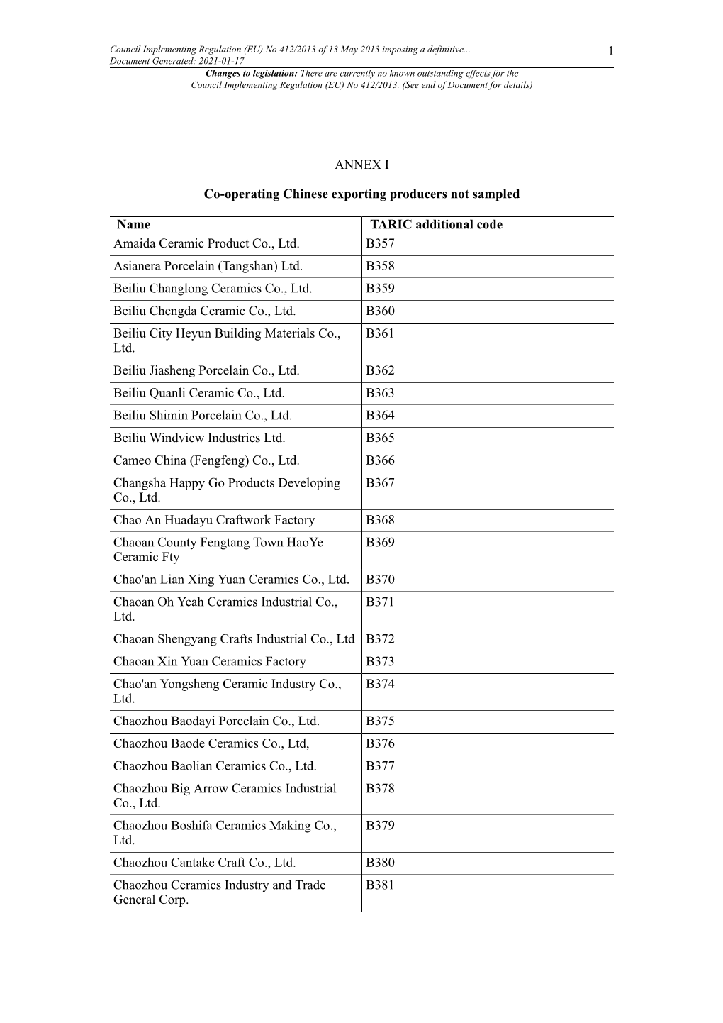 Council Implementing Regulation (EU) No 412/2013 of 13 May 2013 Imposing a Definitive