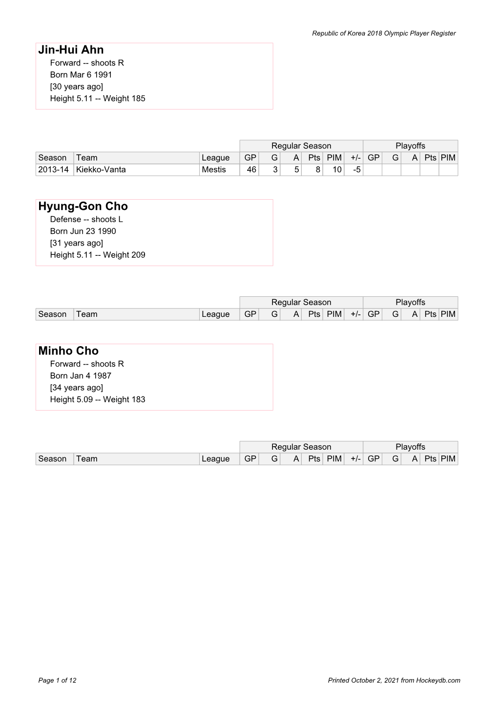 Republic of Korea Olympic Player Register at Hockeydb.Com