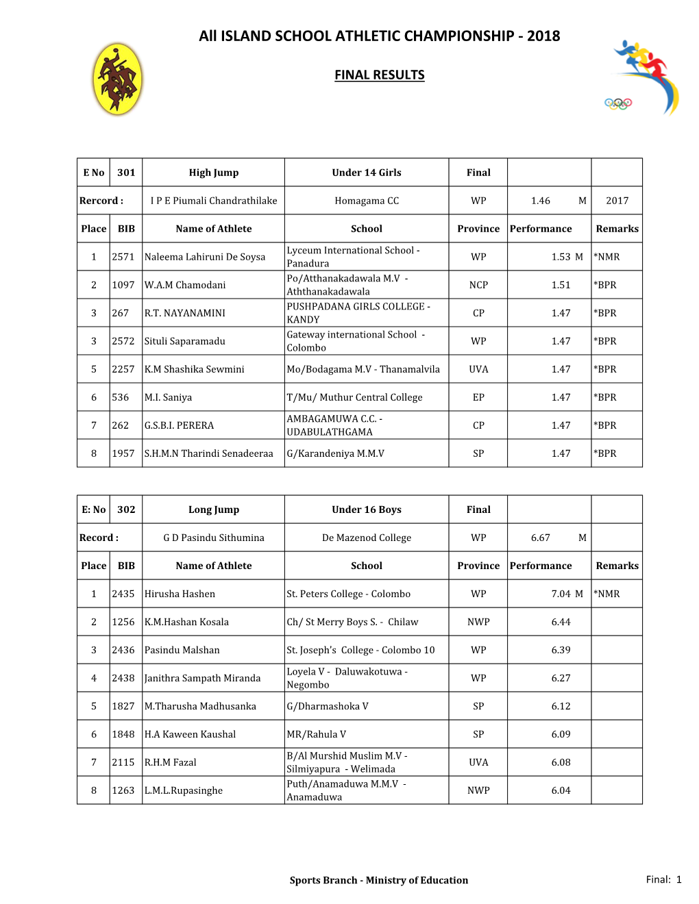 Island School Athletic Championship - 2018