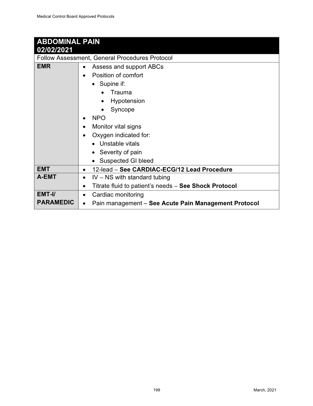 Abdominal Pain 02/02/2021