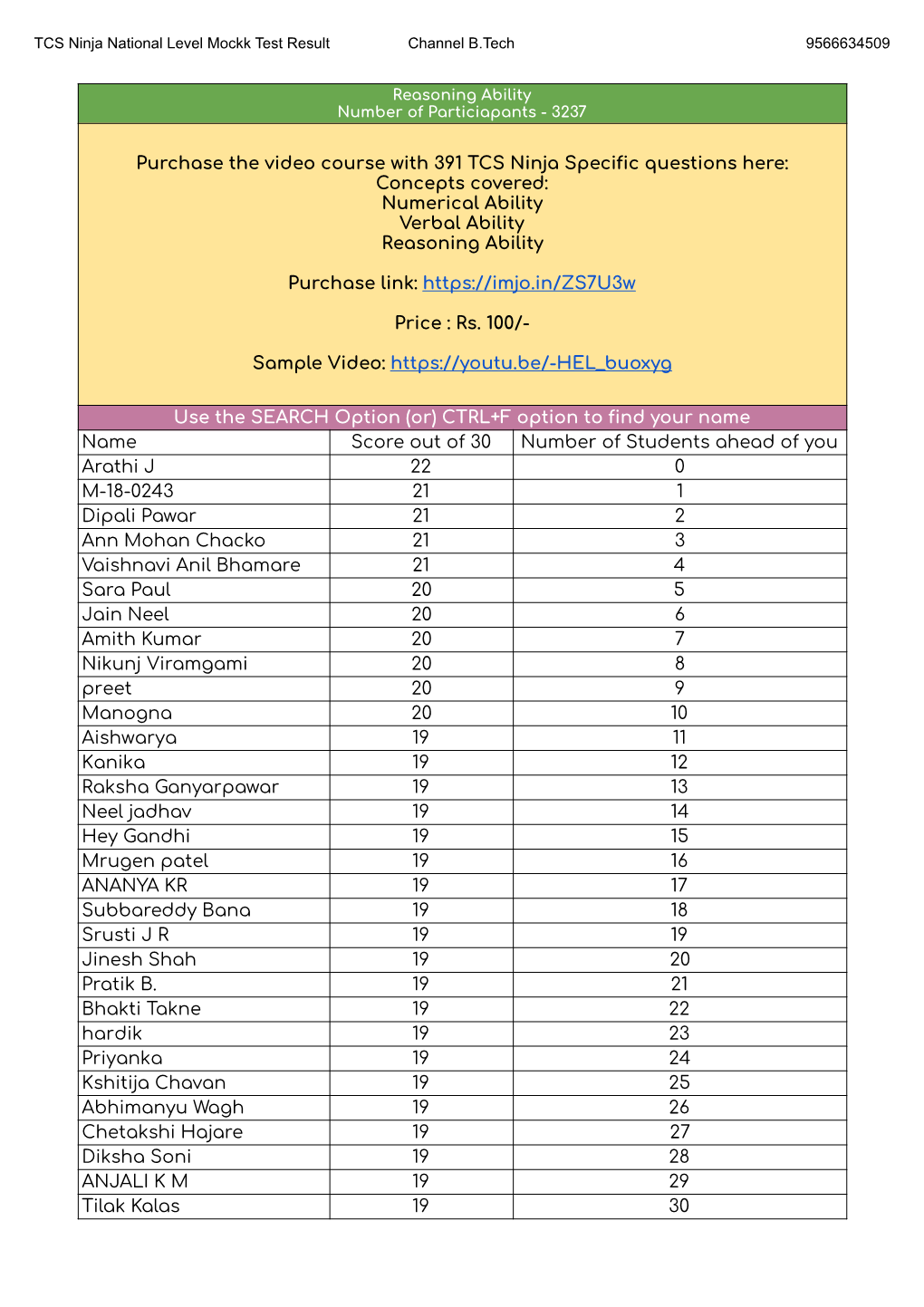 Reasoning Ability Number of Particiapants - 3237