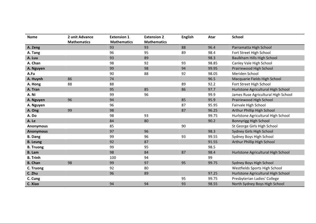 Name 2 Unit Advance Mathematics Extension 1 Mathematics Extension