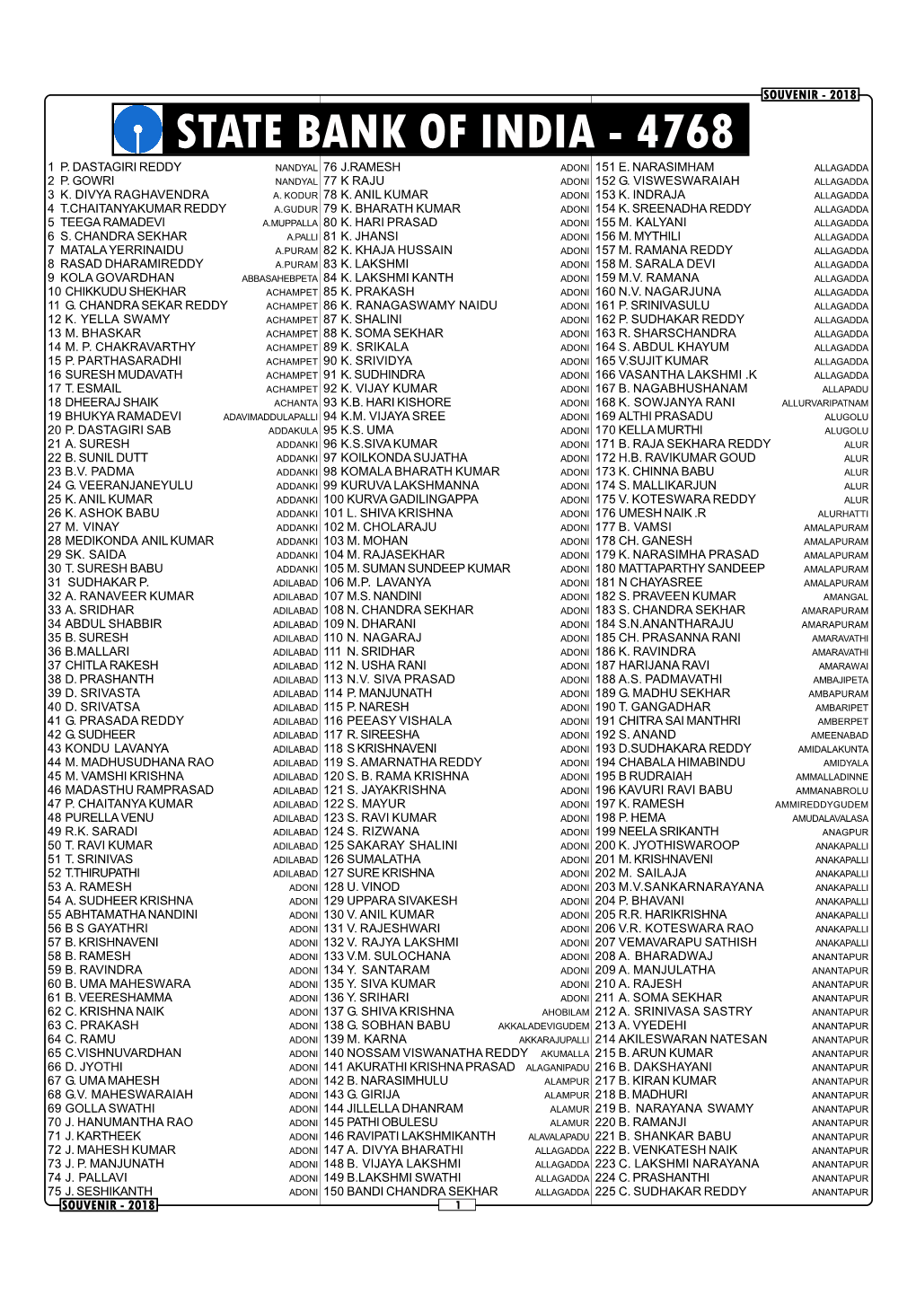 State Bank of India - 4768 1 P