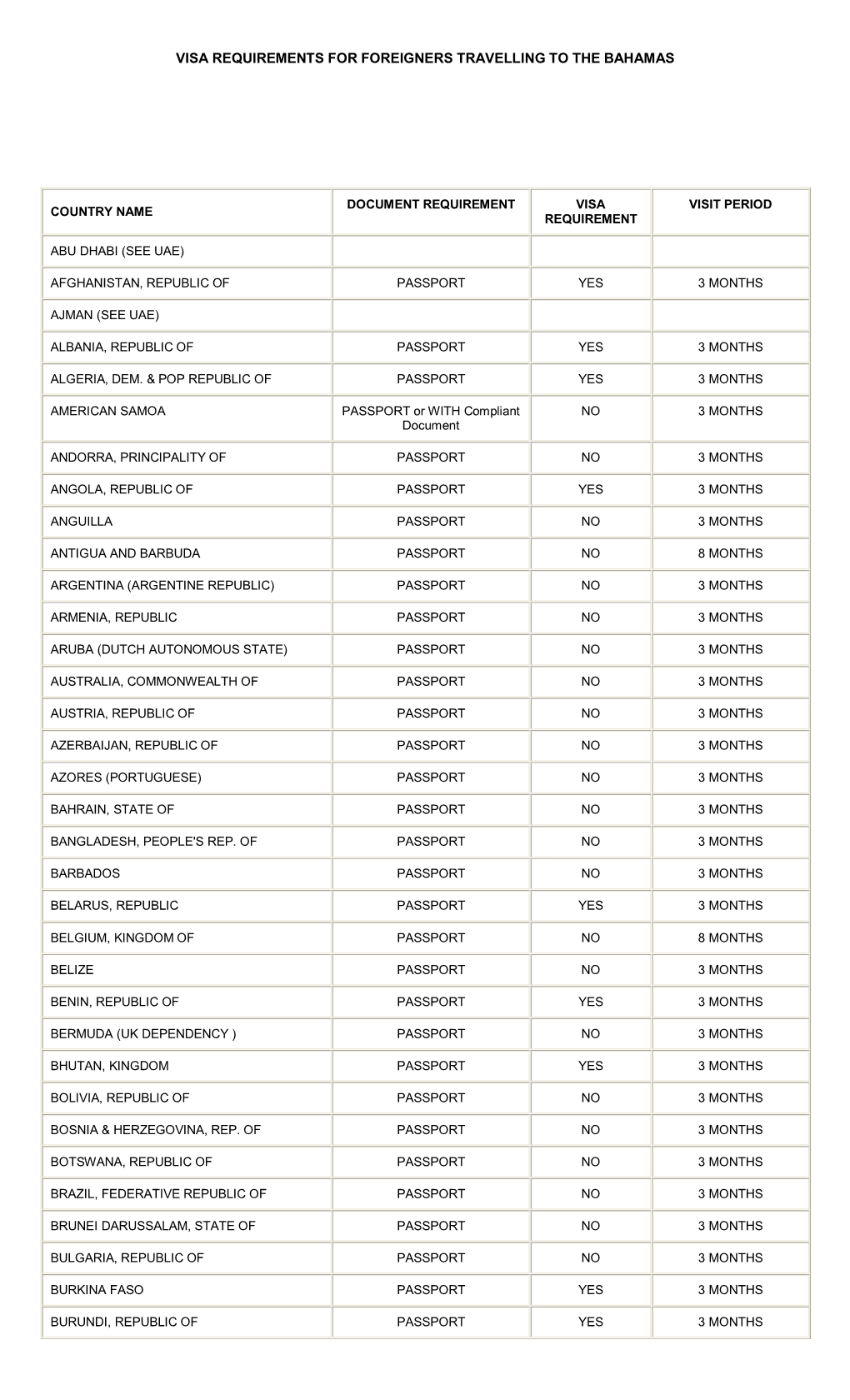 Visa Requirements for Foreigners Travelling to the Bahamas