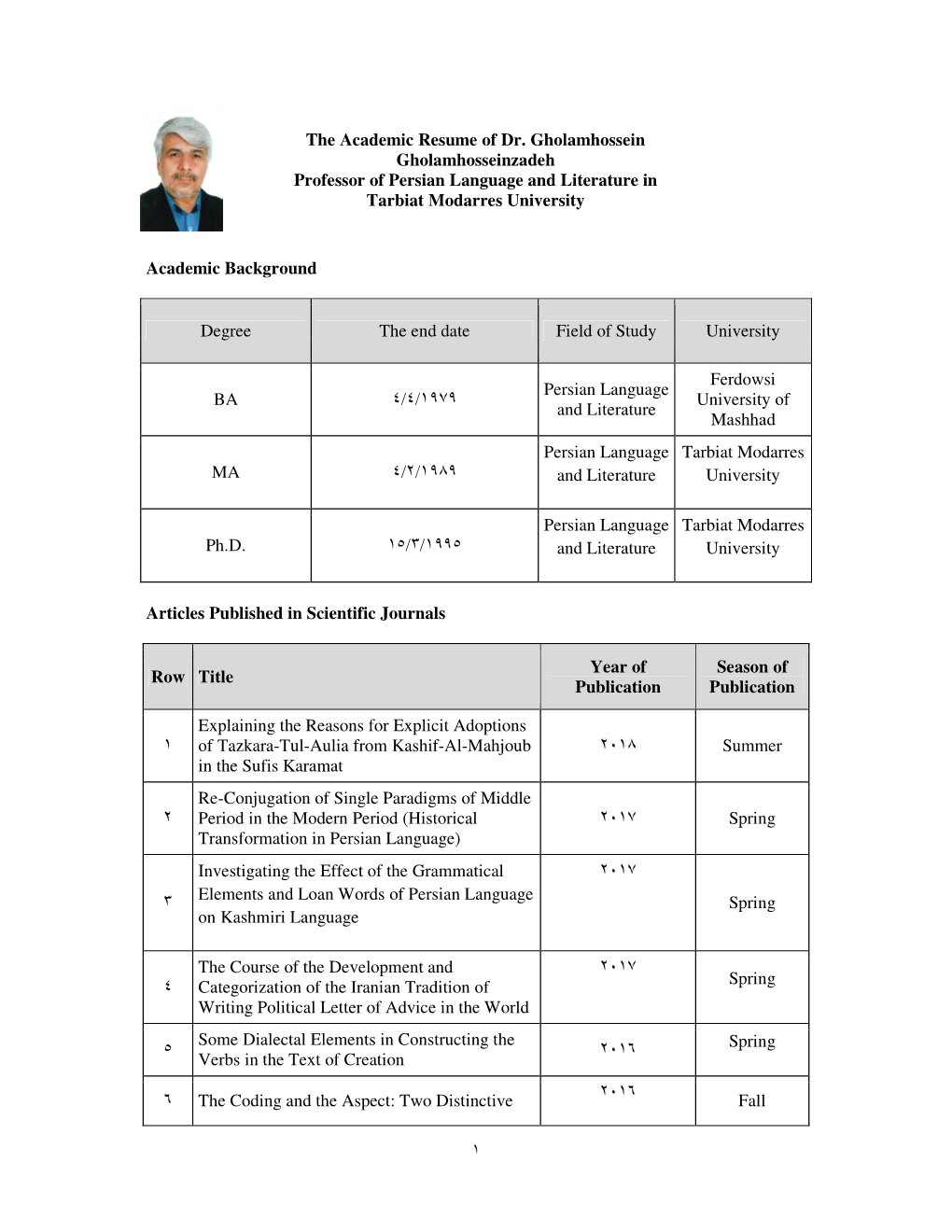 The Academic Resume of Dr. Gholamhossein Gholamhosseinzadeh