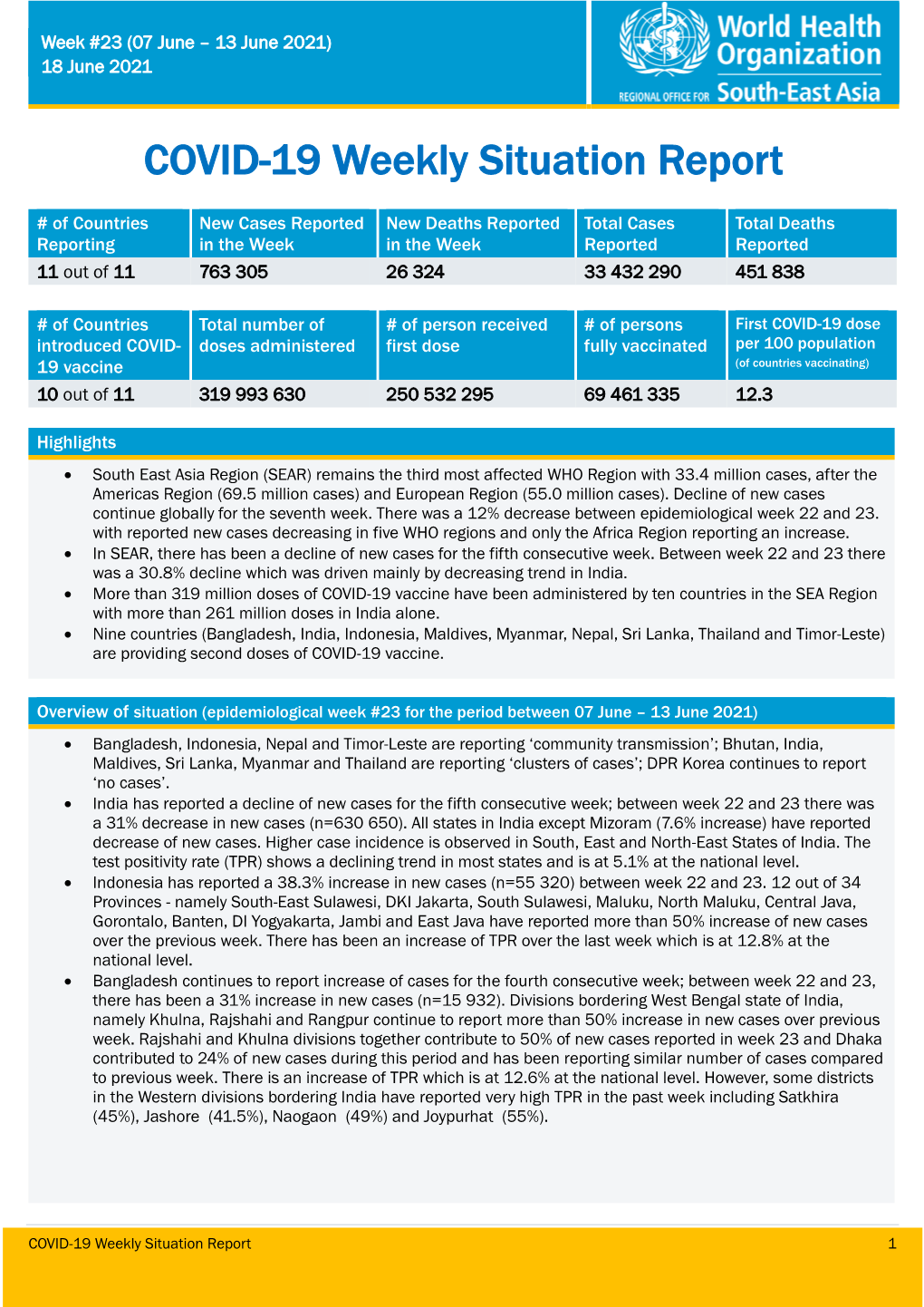 COVID-19 Weekly Situation Report