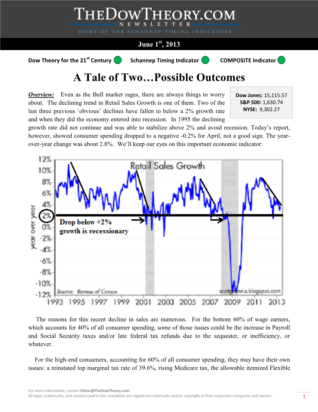 Dow Theory for the 21St Century Schannep Timing Indicator COMPOSITE Indicator a Tale of Two…Possible Outcomes