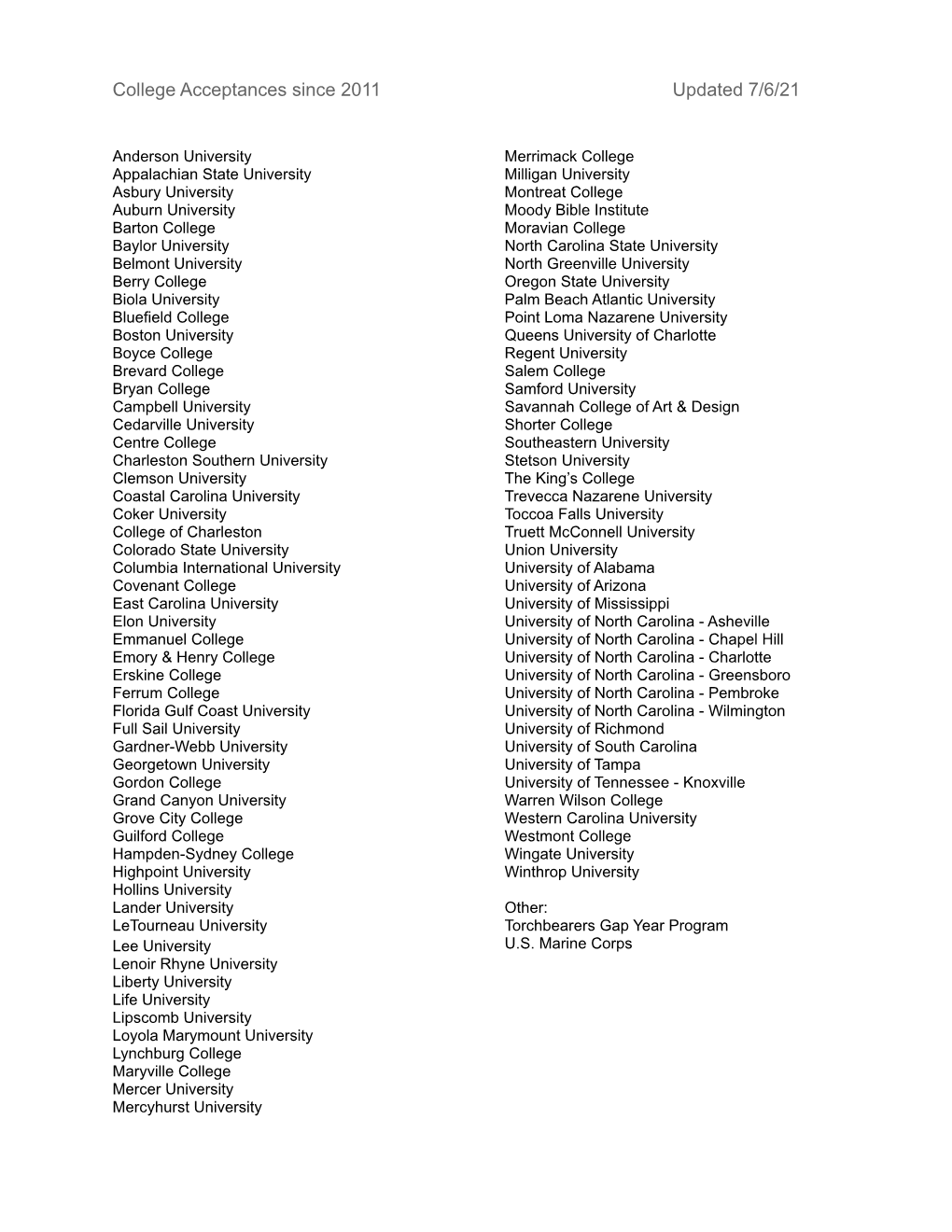 College Acceptances Since 2011 Updated 7/6/21