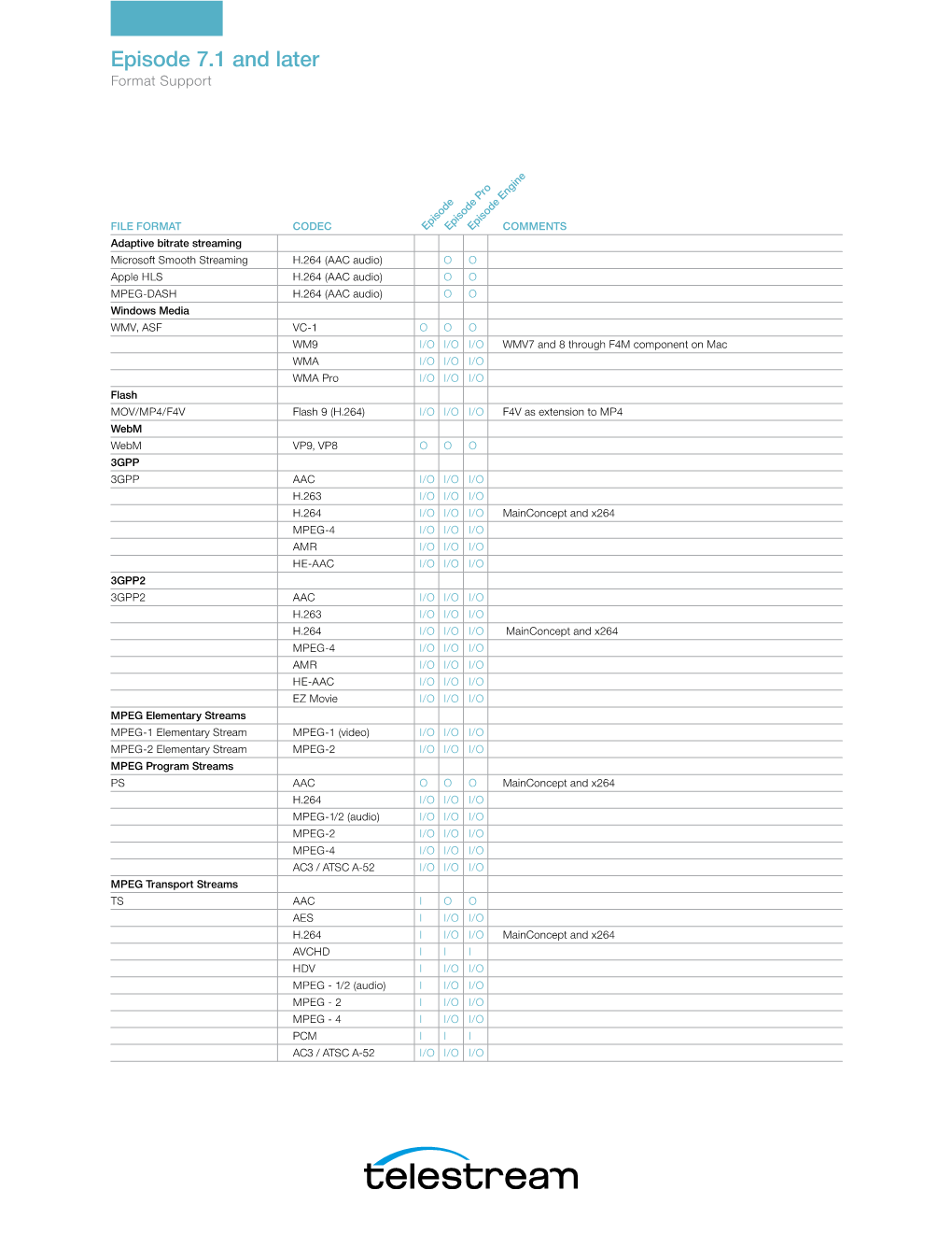 Episode Format Sheet