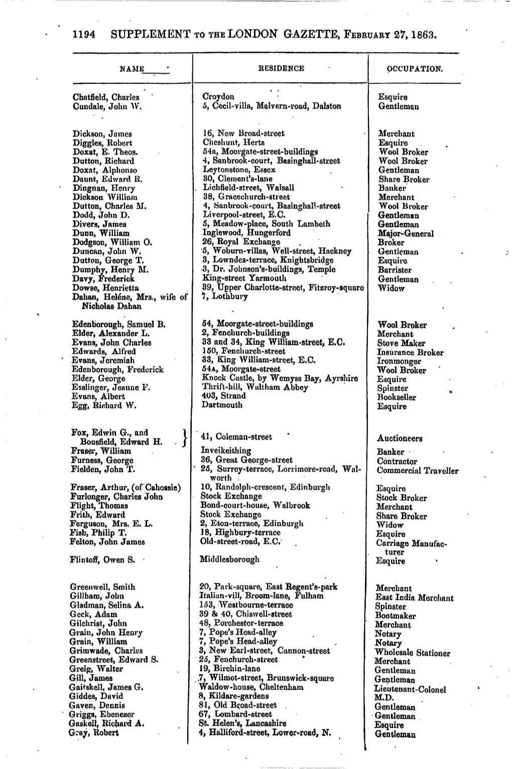 1194 Supplement to the London Gazette, February 27,1863