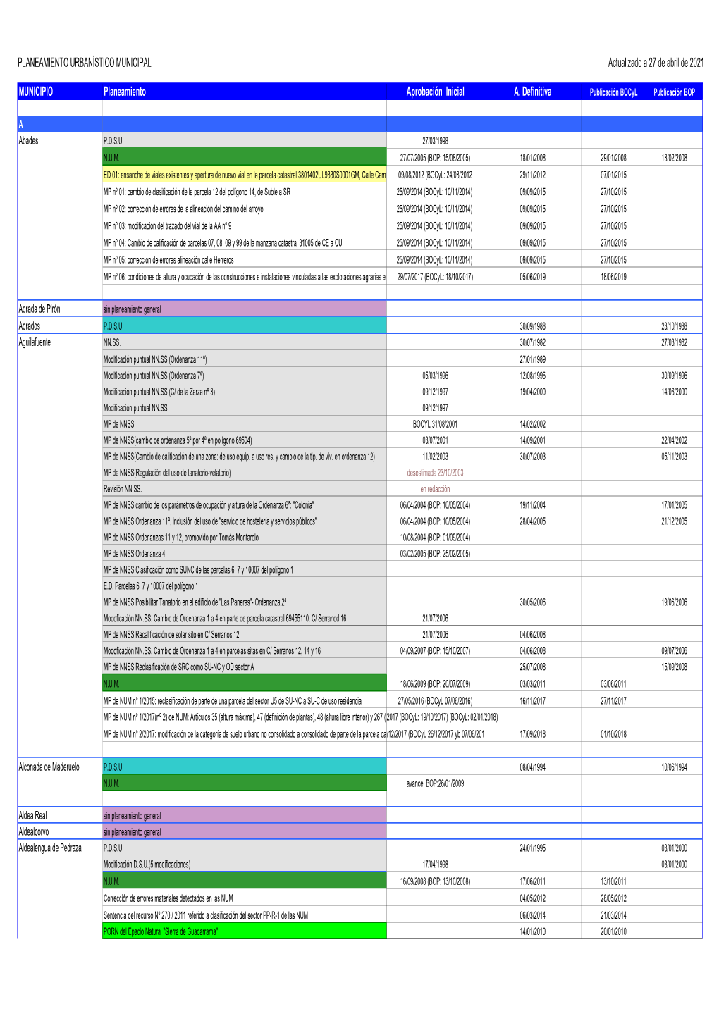 PLANEAMIENTO URBANÍSTICO MUNICIPAL Actualizado a 27 De Abril De 2021