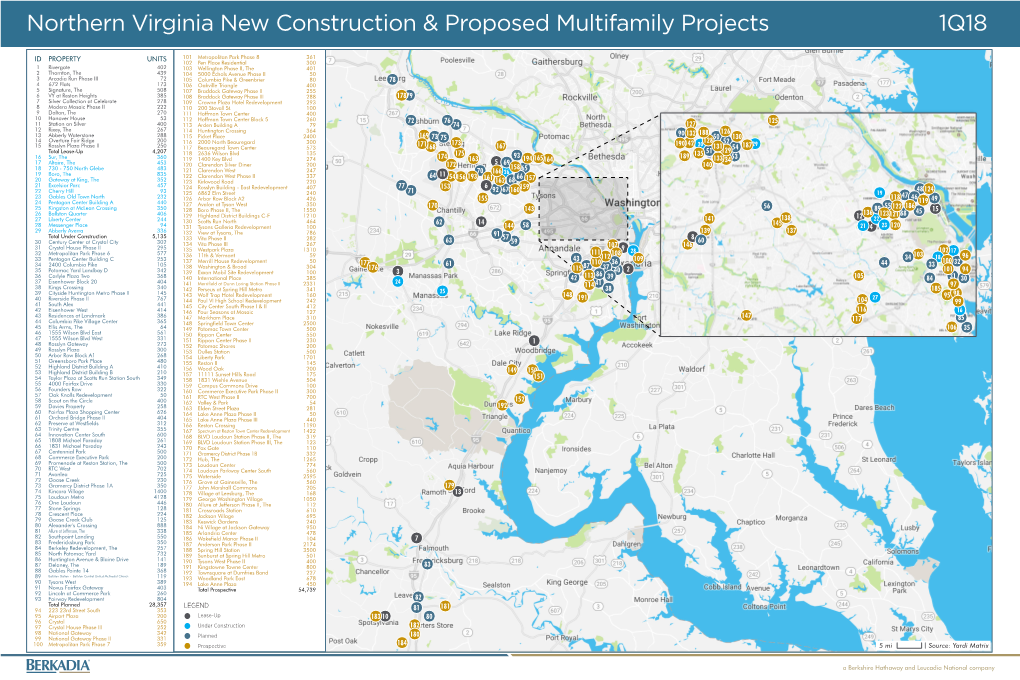 Northern Virginia New Construction & Proposed Multifamily Projects 1Q18