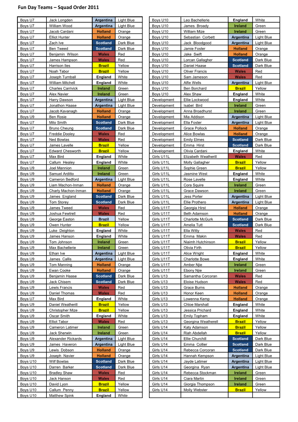 Fun Day Teams Squad Order 2011