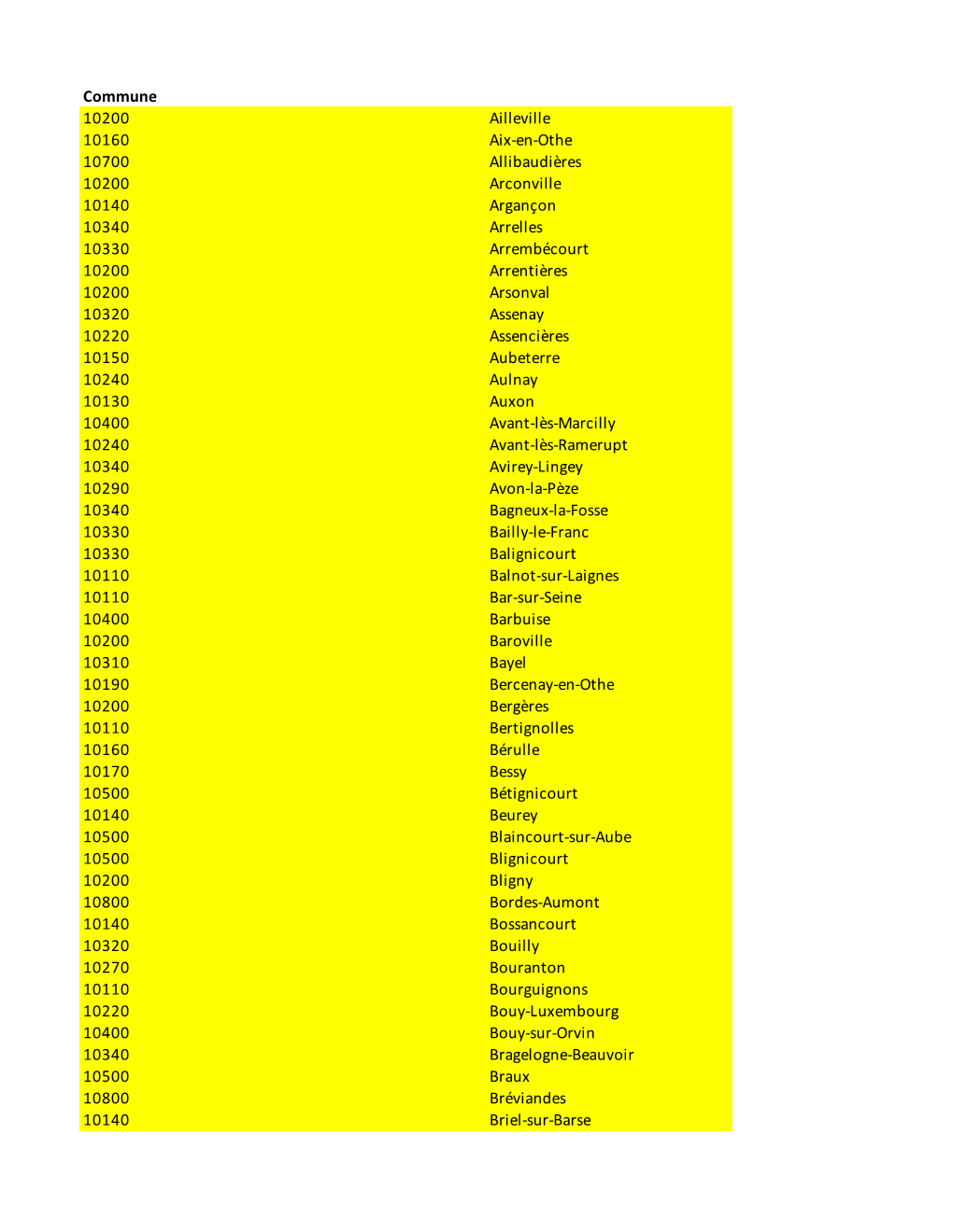 Commune 10200 Ailleville 10160 Aix-En-Othe 10700 Allibaudières