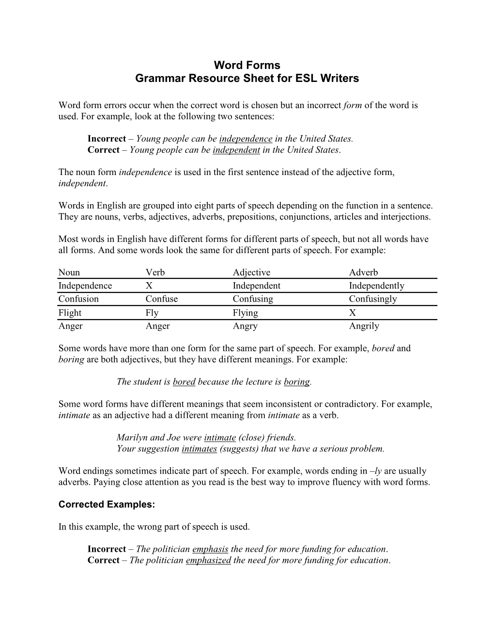 Word Forms Grammar Resource Sheet for ESL Writers