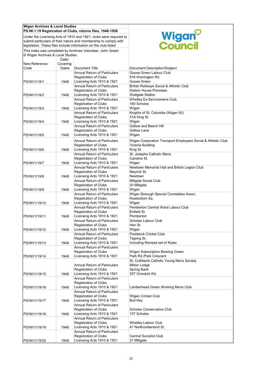 PS.Wi.1.19 Registration of Clubs Files, 1948-1958