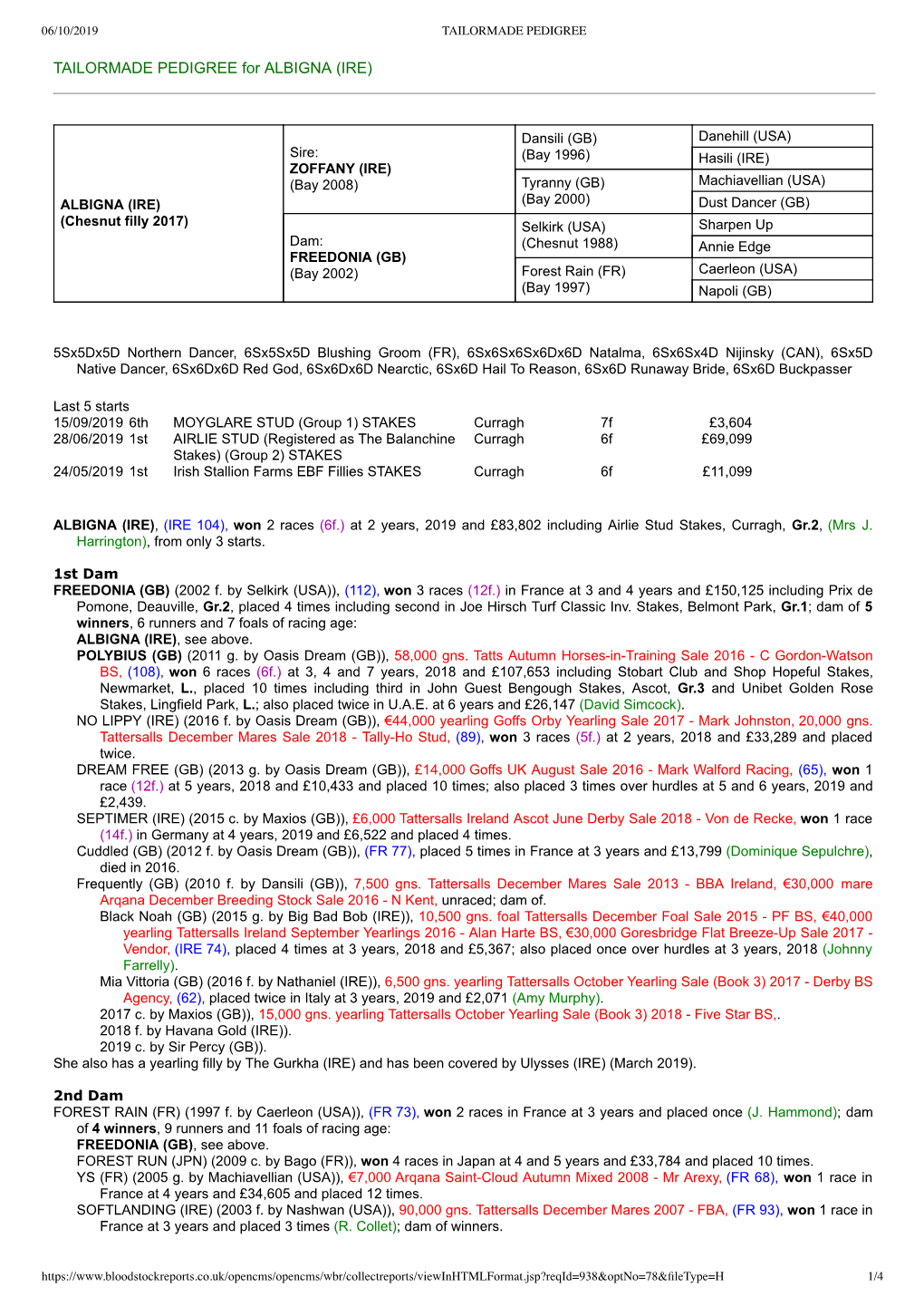 TAILORMADE PEDIGREE for ALBIGNA (IRE)