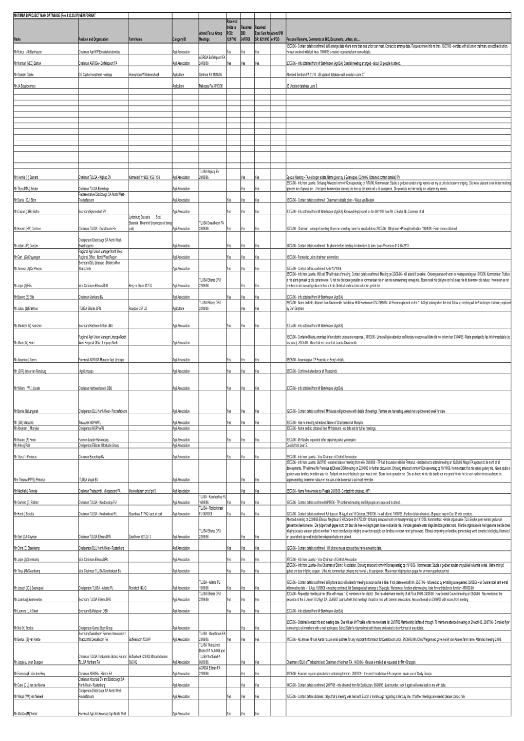 Matimba B Landowners Database Rev 5 June Public