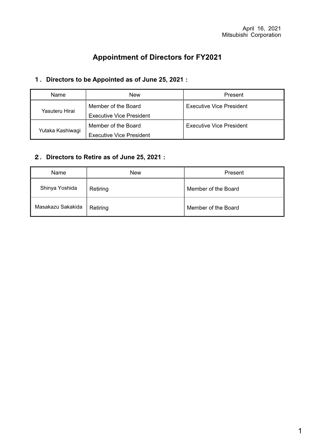 Appointment of Directors for FY2021(459KB)