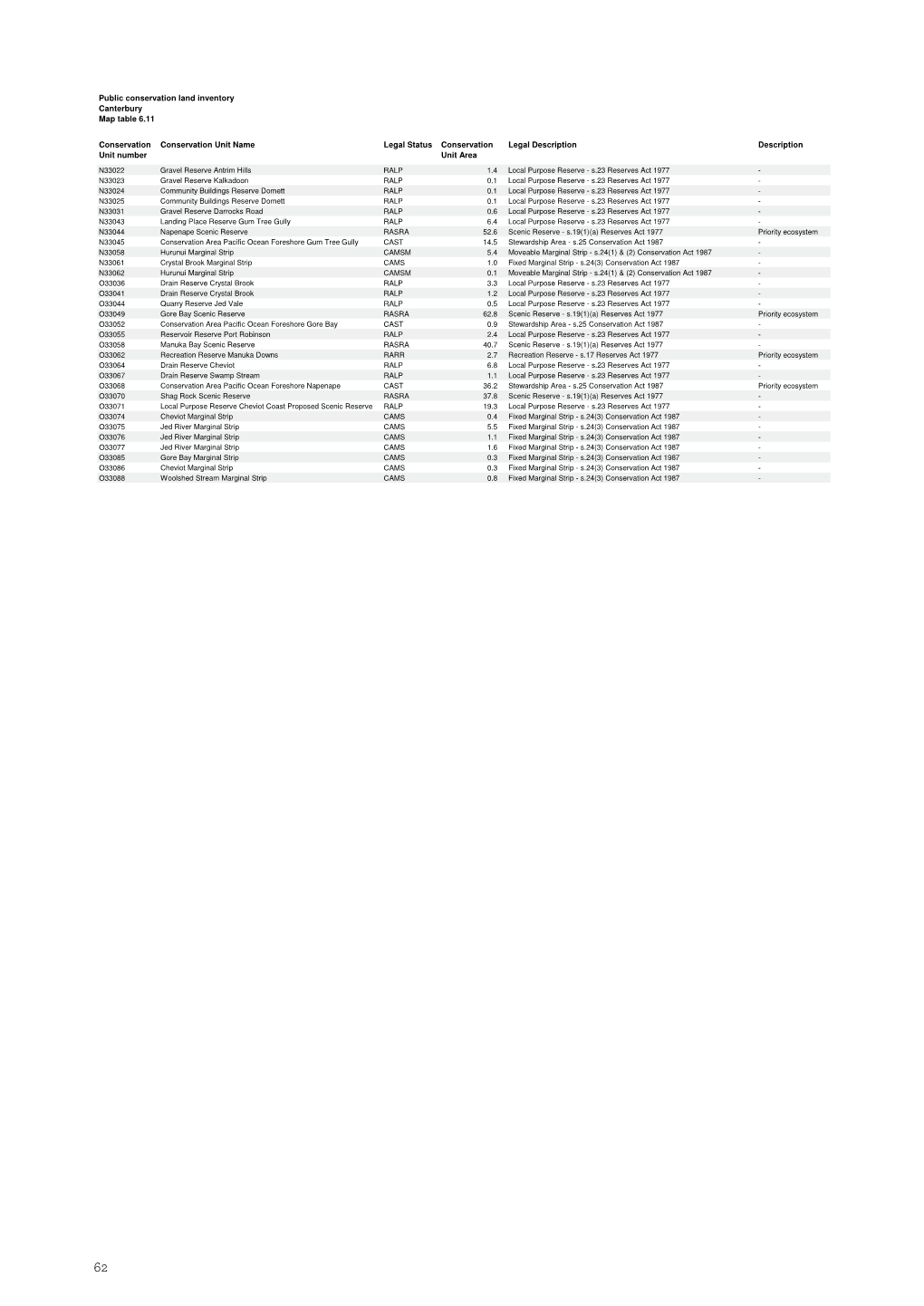 Draft Canterbury CMS 2013 Vol II: Maps 6.11