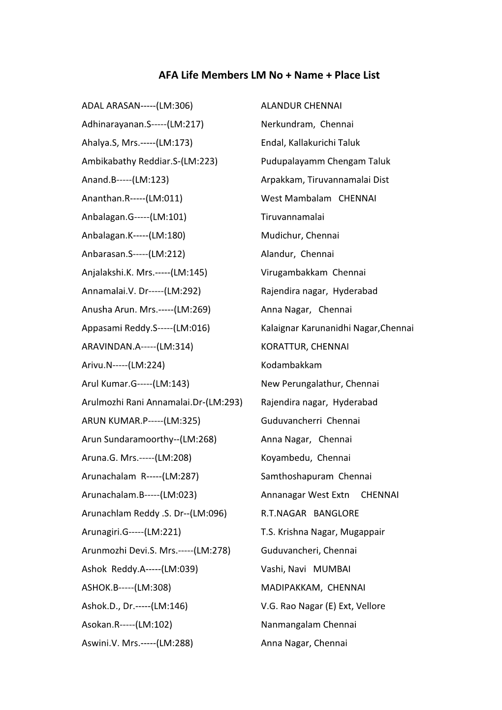 AFA Life Members LM No + Name + Place List