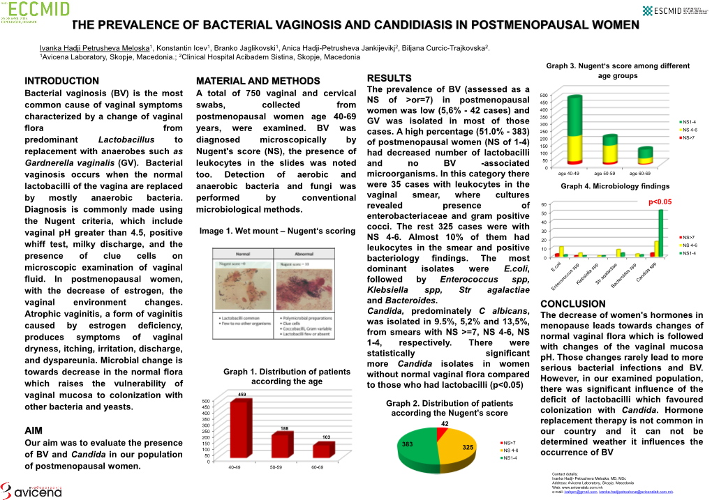 The Prevalence of Bacterial Vaginosis and Candidiasis in Postmenopausal Women