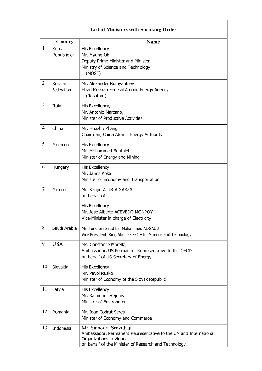 Participants for I2-CN-122