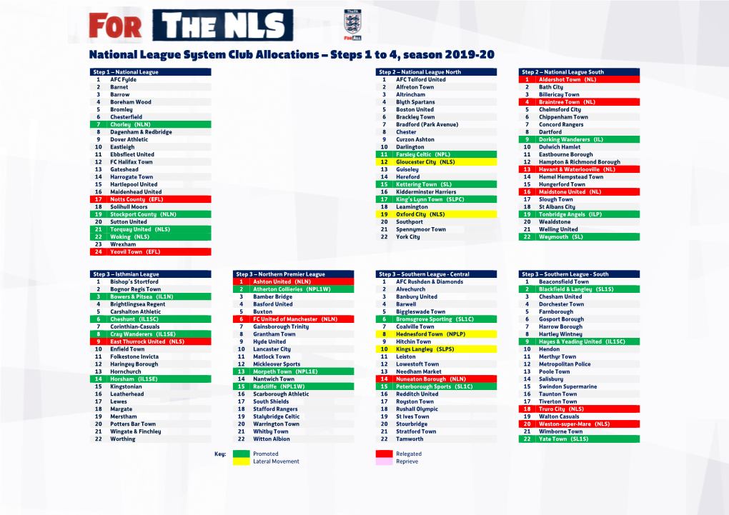 National League System Club Allocations – Steps 1 to 4, Season 2019-20