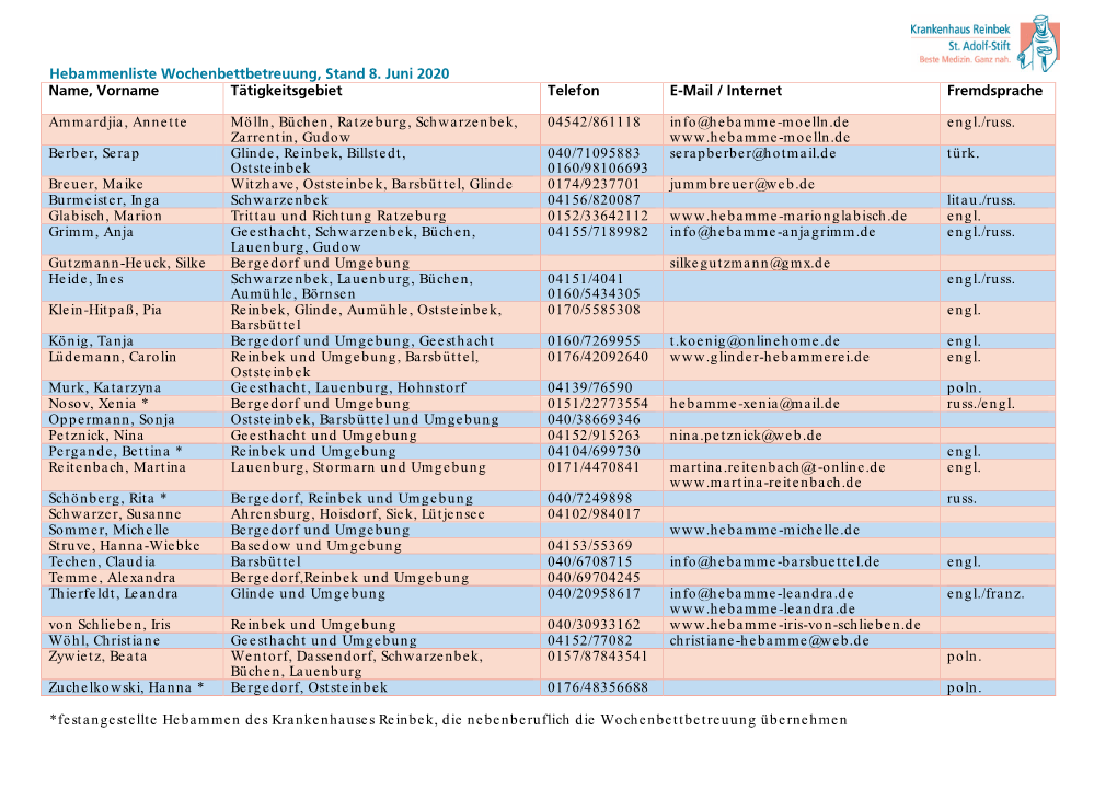 Hebammenliste KH Reinbek 8.6.2020 0.Pdf