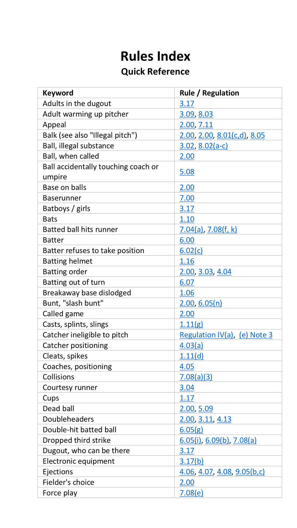 Rules Index Quick Reference