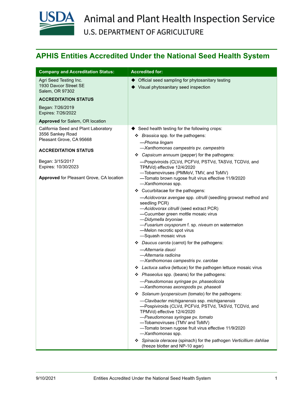 APHIS Entities Accredited Under the National Seed Health System