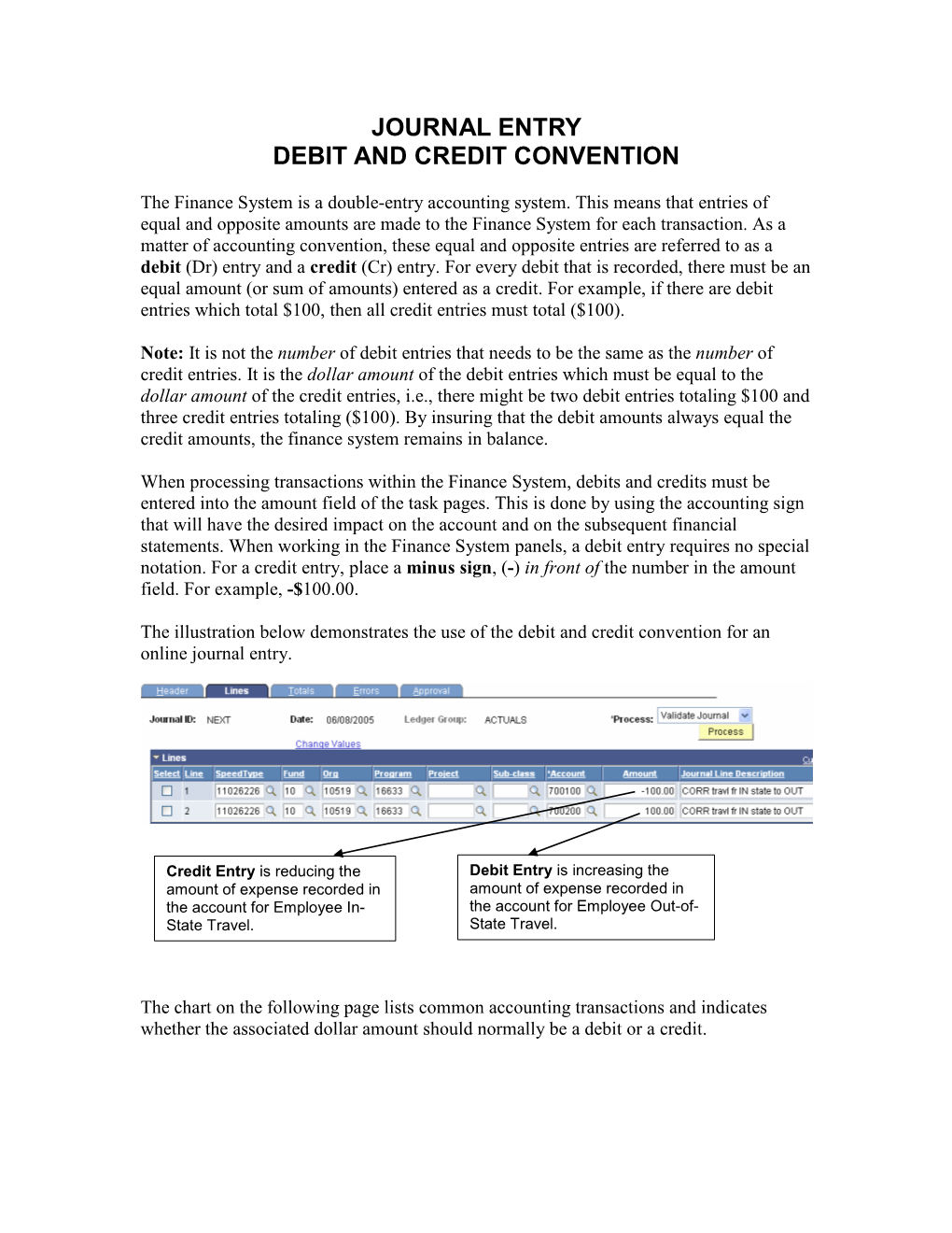 Journal Entry Debit and Credit Convention