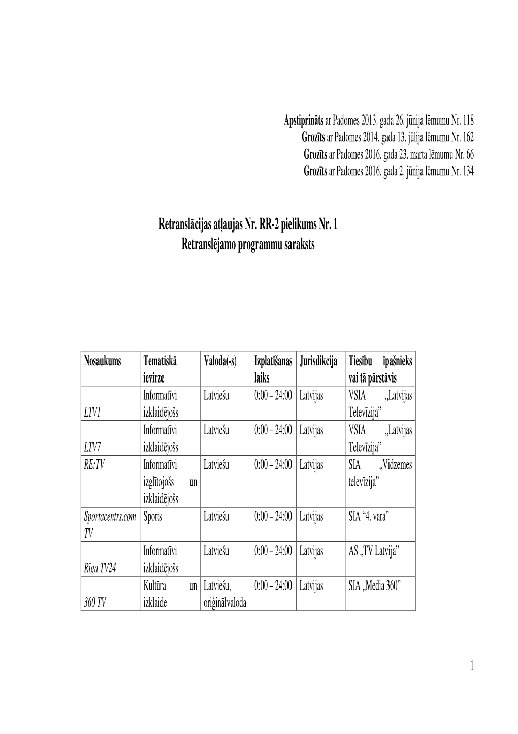 Retranslcijas Ataujas Nr. RR-2 Pielikums Nr. 1 Retransljamo Programmu Saraksts