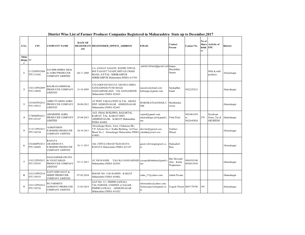 District Wise List of Farmer Producer Companies Registered in Maharashtra State up to December,2017