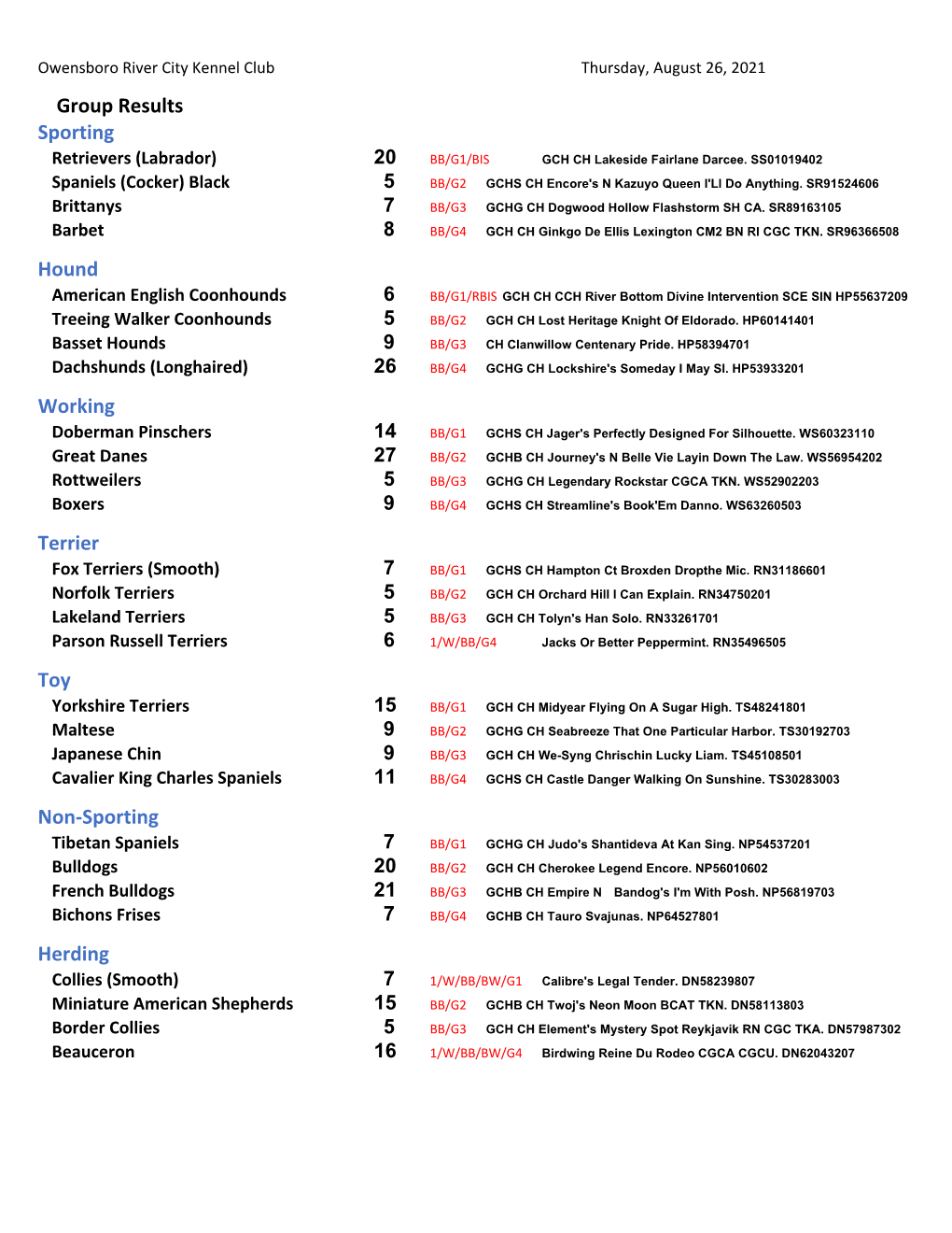 Group Results Sporting Hound Working Terrier Toy Non‐Sporting