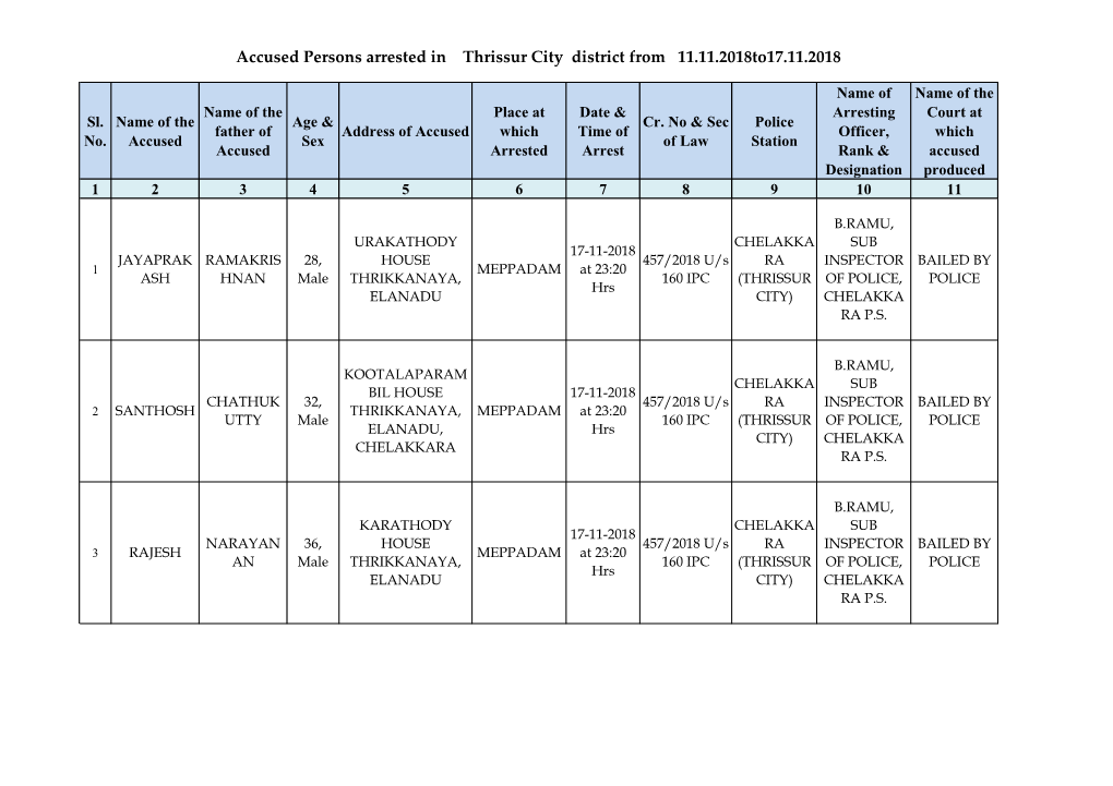 Accused Persons Arrested in Thrissur City District from 11.11.2018To17.11.2018