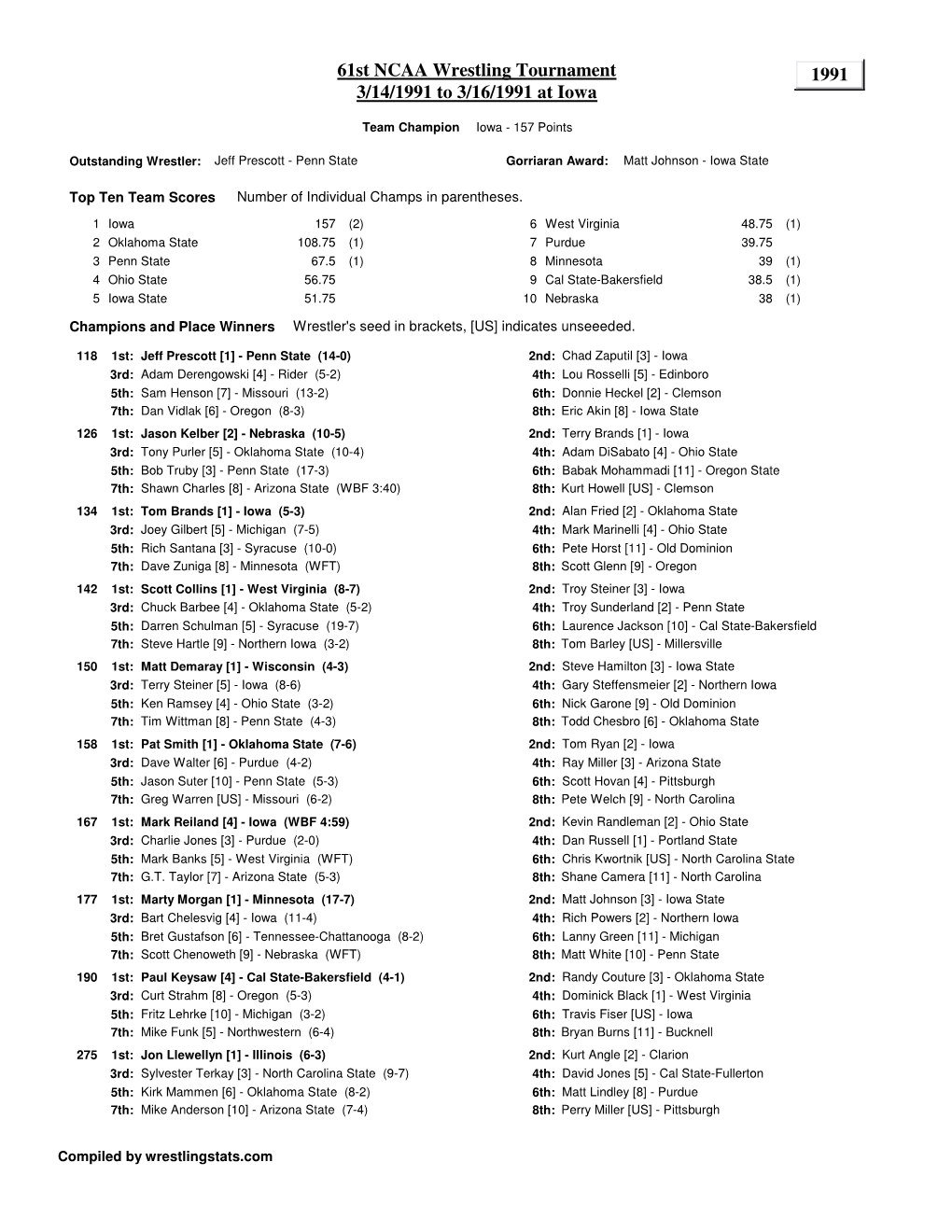 1991 61St NCAA Wrestling Tournament 3/14/1991 to 3/16/1991