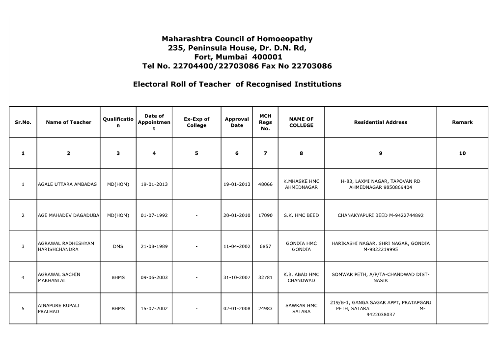 Maharashtra Council of Homoeopathy 235, Peninsula House, Dr