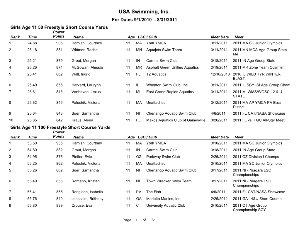 2010-2011 Top Age Group Times